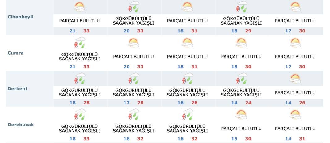 Yağmur Konya’ya giriş yaptı! Yarın daha çok ıslatacak 17